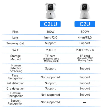 【FLASH SALES】 CINMOORE 2.5K Indoor Security Camera Pet Camrea Wifi 360° Pan-Tilt AI Motion Detection Two-Way Audio Night Vision Clear Monitoring Recording Baby Crying Baby Monitoring Cameras for Home 360 Camera Mini Camera Sd Button Card